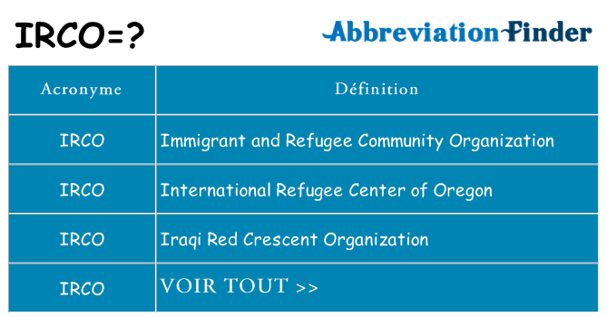 Ce que signifie le sigle pour irco