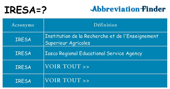 Ce que signifie le sigle pour iresa