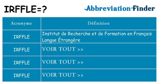 Ce que signifie le sigle pour irffle