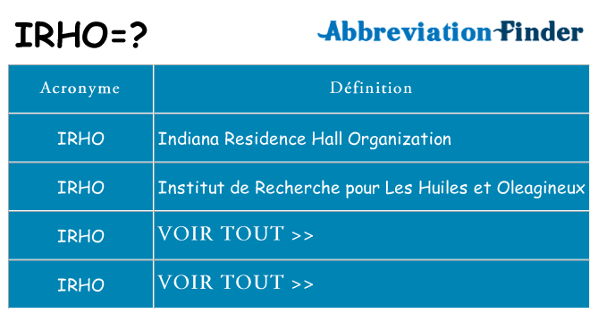Ce que signifie le sigle pour irho