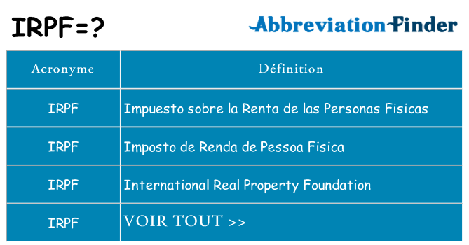 Ce que signifie le sigle pour irpf