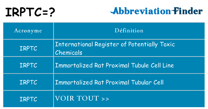Ce que signifie le sigle pour irptc