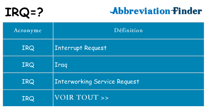 Ce que signifie le sigle pour irq