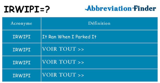 Ce que signifie le sigle pour irwipi