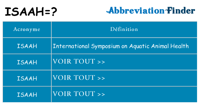 Ce que signifie le sigle pour isaah