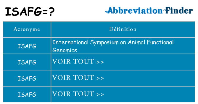 Ce que signifie le sigle pour isafg