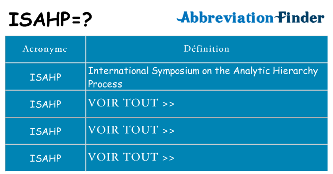 Ce que signifie le sigle pour isahp