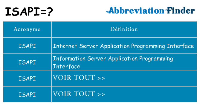 Ce que signifie le sigle pour isapi