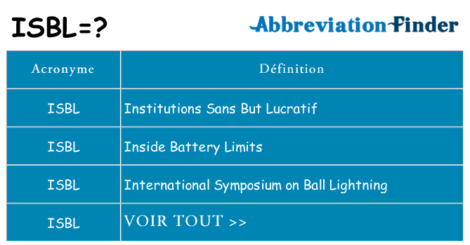 Ce que signifie le sigle pour isbl