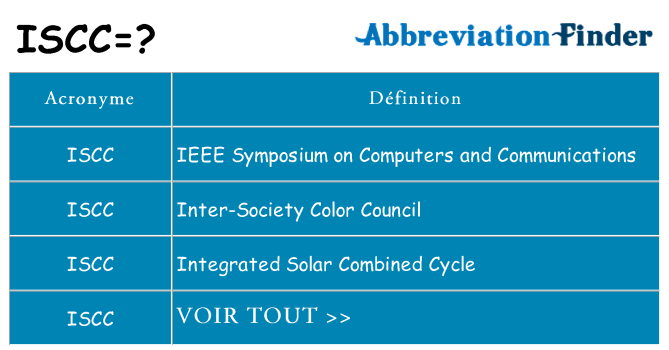 Ce que signifie le sigle pour iscc