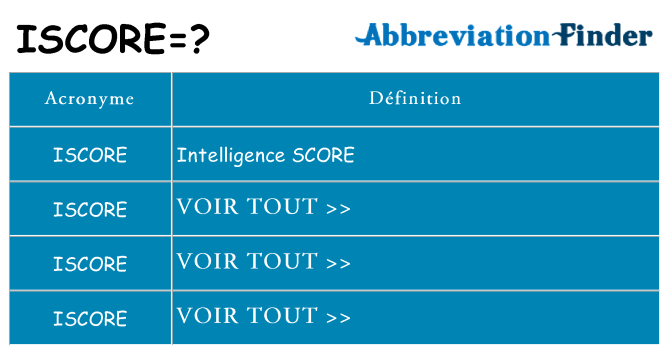 Ce que signifie le sigle pour iscore
