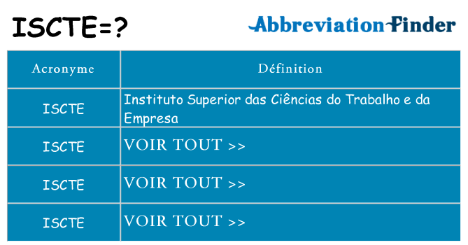 Ce que signifie le sigle pour iscte