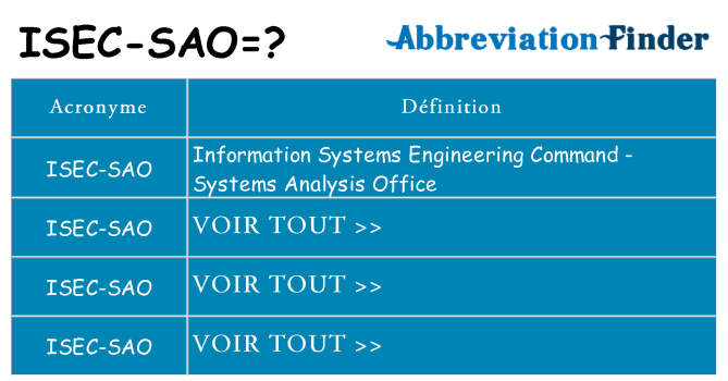 Ce que signifie le sigle pour isec-sao