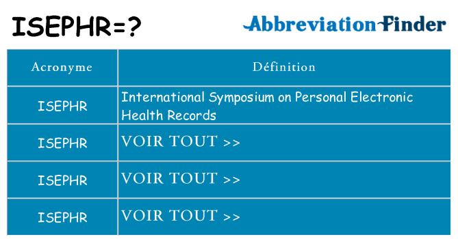 Ce que signifie le sigle pour isephr