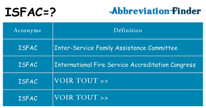 Ce que signifie le sigle pour isfac