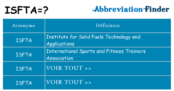 Ce que signifie le sigle pour isfta