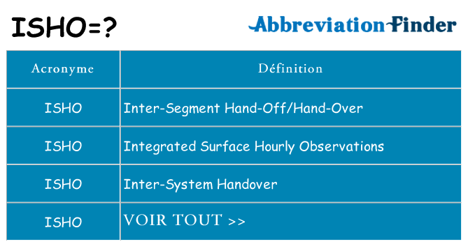 Ce que signifie le sigle pour isho