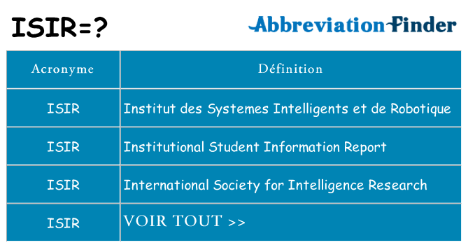 Ce que signifie le sigle pour isir
