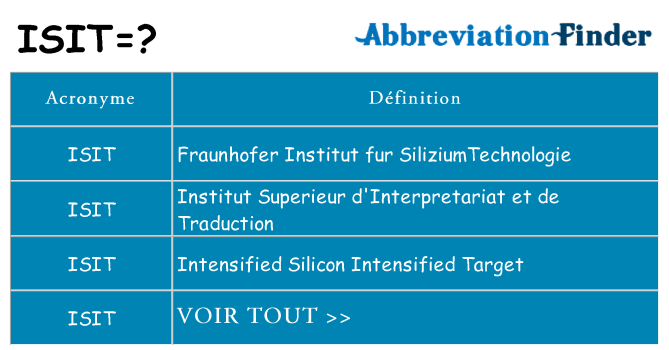 Ce que signifie le sigle pour isit