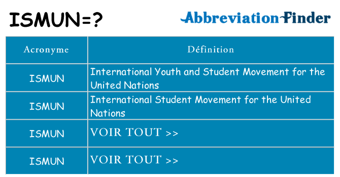 Ce que signifie le sigle pour ismun