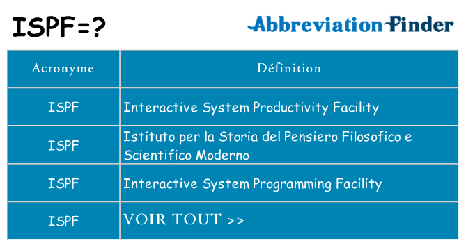 Ce que signifie le sigle pour ispf