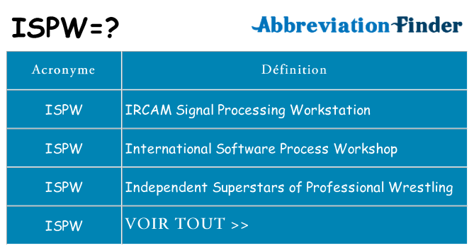 Ce que signifie le sigle pour ispw
