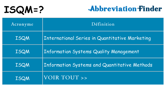 Ce que signifie le sigle pour isqm