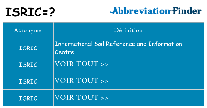 Ce que signifie le sigle pour isric