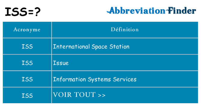 Ce que signifie le sigle pour iss
