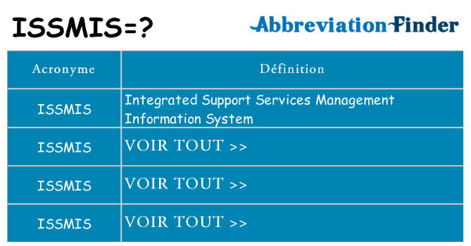 Ce que signifie le sigle pour issmis