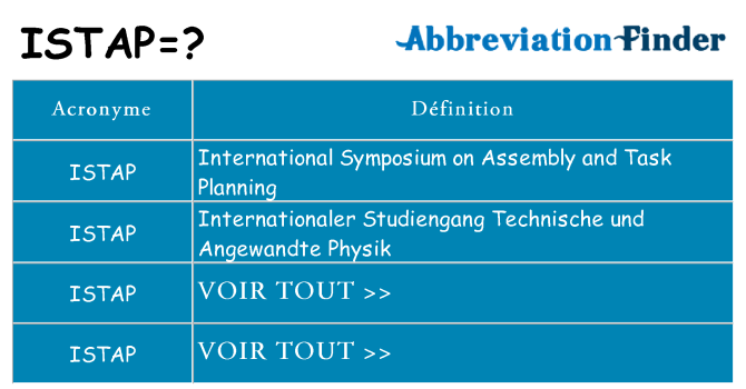 Ce que signifie le sigle pour istap