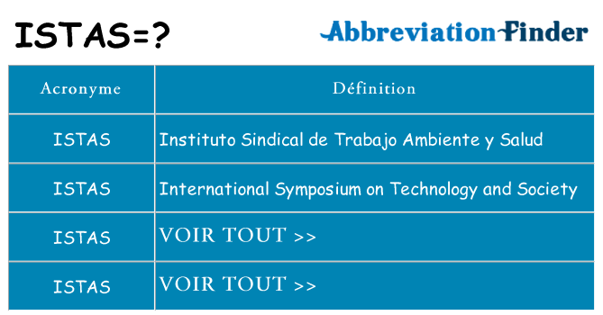 Ce que signifie le sigle pour istas