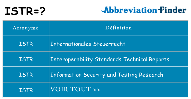 Ce que signifie le sigle pour istr