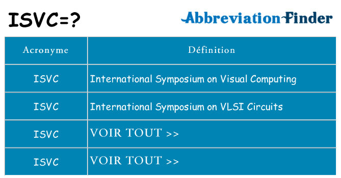 Ce que signifie le sigle pour isvc