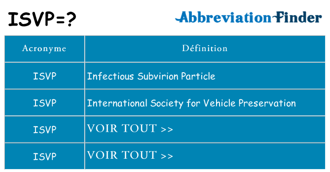 Ce que signifie le sigle pour isvp