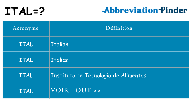 Ce que signifie le sigle pour ital