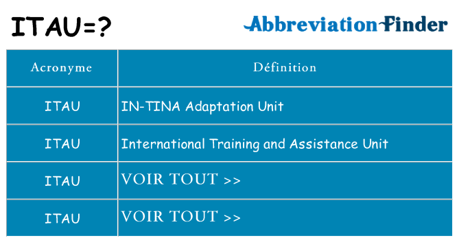 Ce que signifie le sigle pour itau