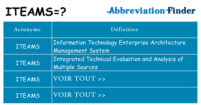 Ce que signifie le sigle pour iteams