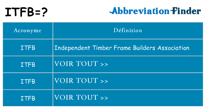 Ce que signifie le sigle pour itfb