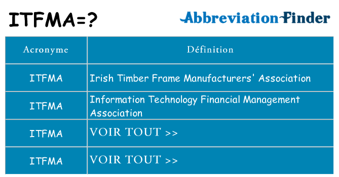 Ce que signifie le sigle pour itfma
