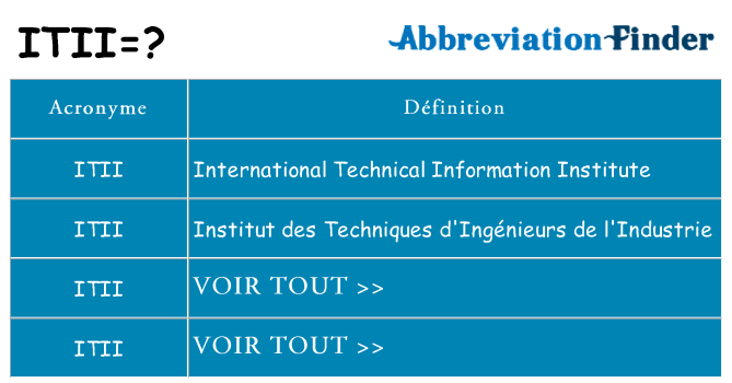 Ce que signifie le sigle pour itii
