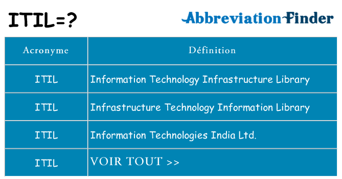 Ce que signifie le sigle pour itil