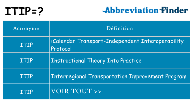 Ce que signifie le sigle pour itip