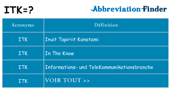 Ce que signifie le sigle pour itk