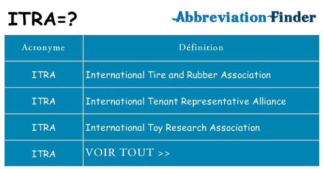 Ce que signifie le sigle pour itra