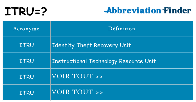 Ce que signifie le sigle pour itru