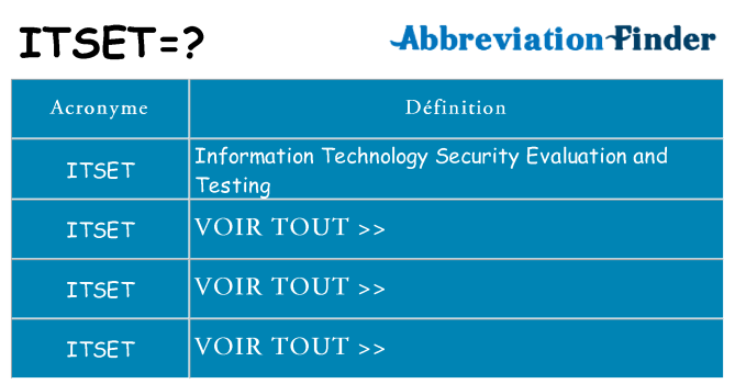 Ce que signifie le sigle pour itset