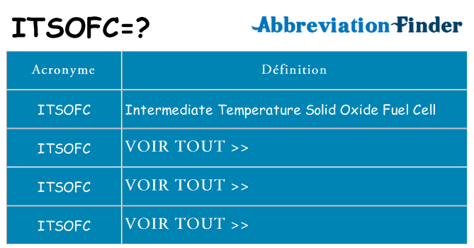 Ce que signifie le sigle pour itsofc