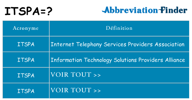 Ce que signifie le sigle pour itspa