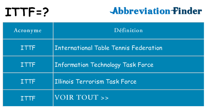 Ce que signifie le sigle pour ittf